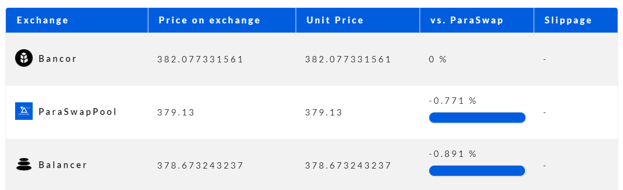 ParaSwap Interface ParaSwap Interface