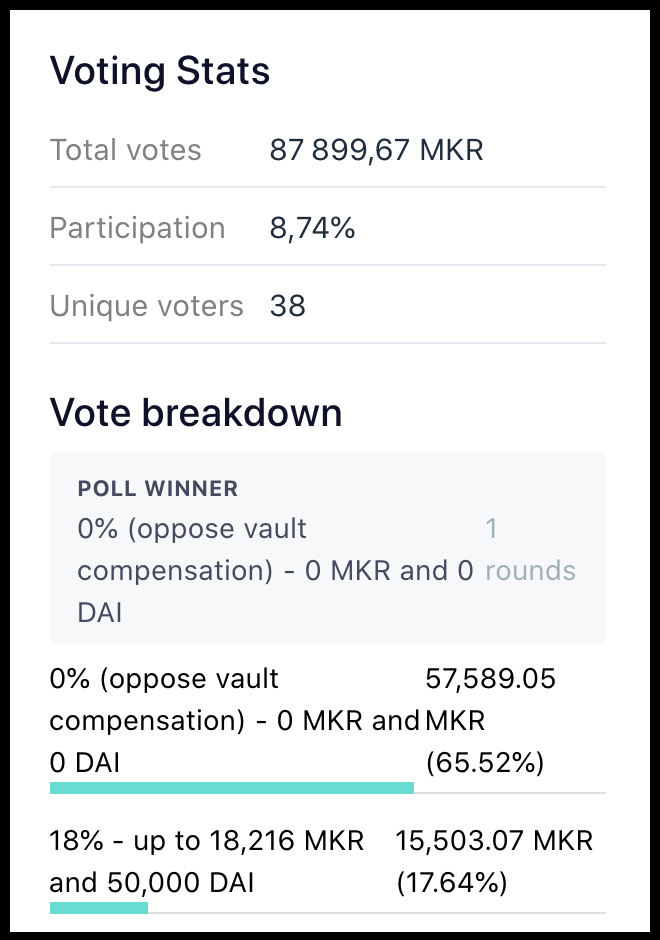 MakerDAO Vote MakerDAO Vote