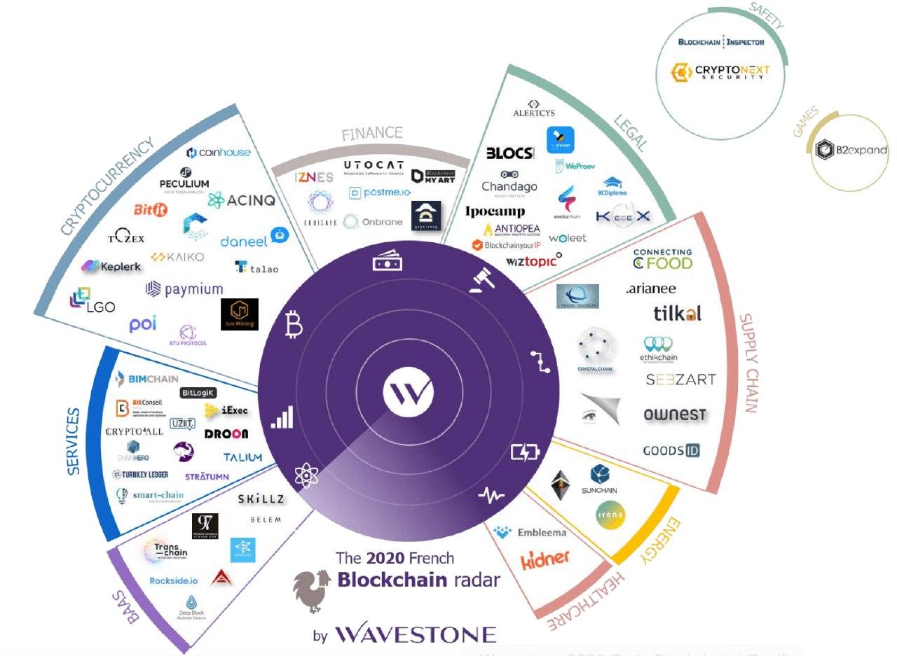 Cartographie blockchain Wavestone Cartographie blockchain Wavestone