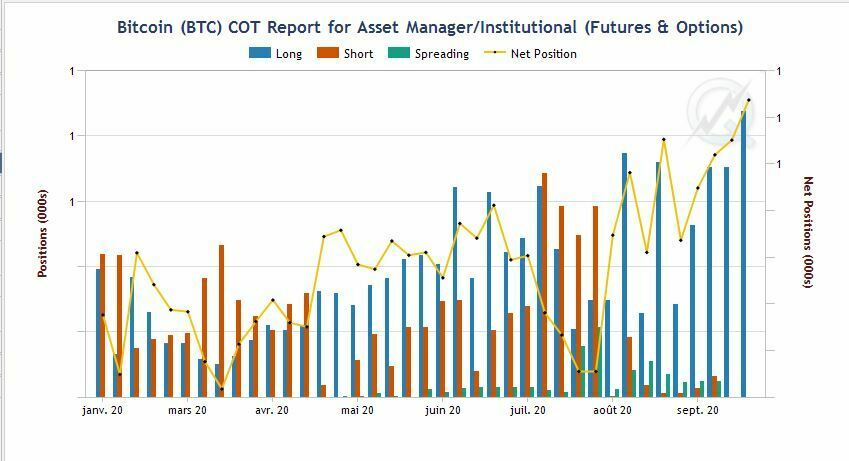 Positions Ouvertes Futures Options Bitcoin