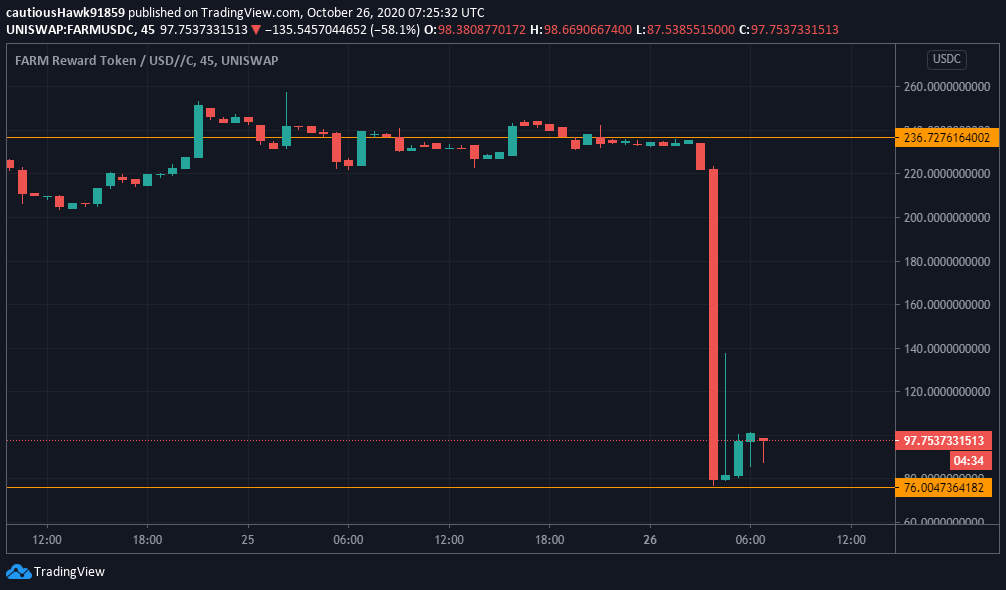 Cours FARM Harvest Finance