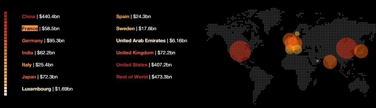 PIB pays monde affectés par blockchain PIB pays monde affectés par blockchain