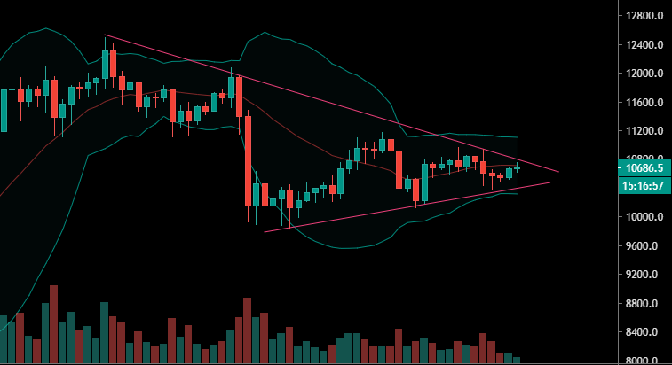La volatilité au plus bas sur le Bitcoin