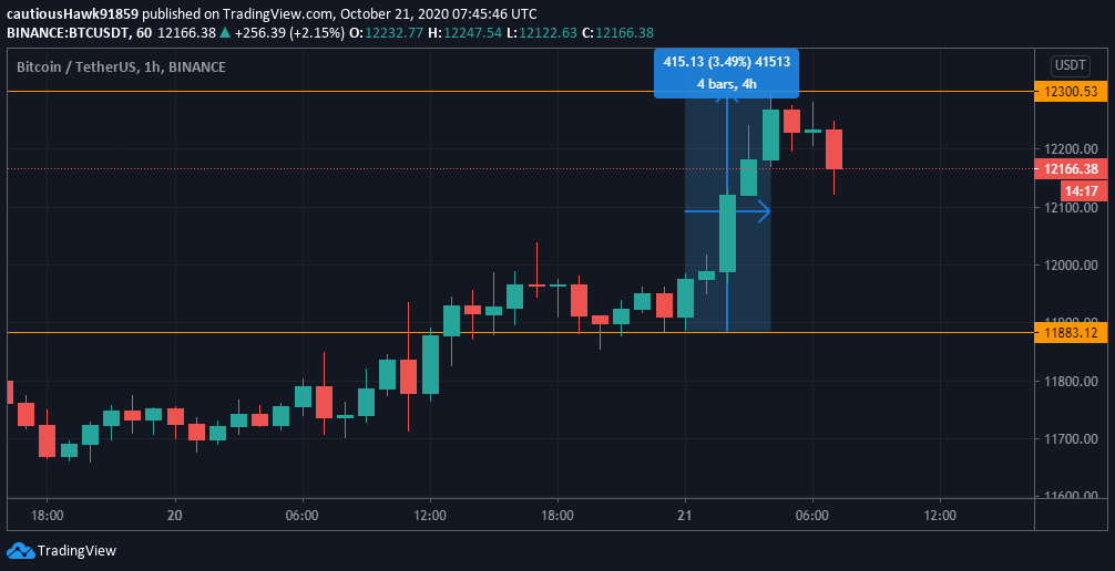 Cours Bitcoin BTC prix Cours Bitcoin BTC prix