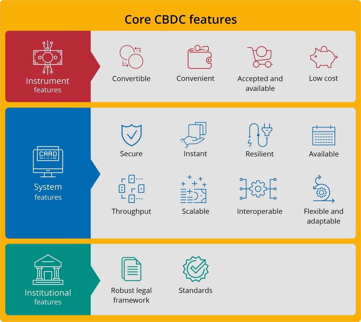 Caractéristique MNBC