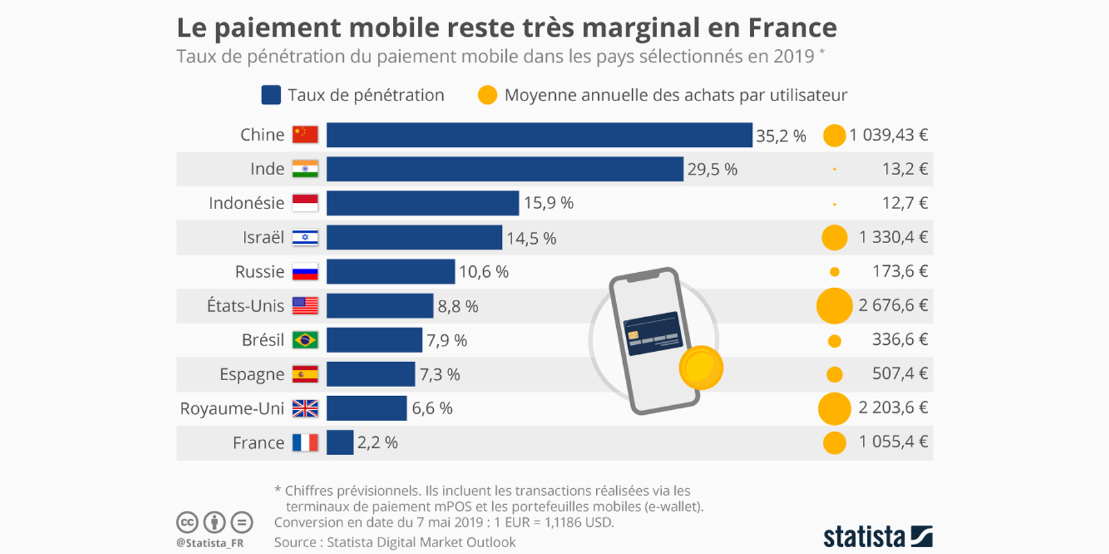 pourcentages de paiements via mobile dans le monde chine paiement mobile