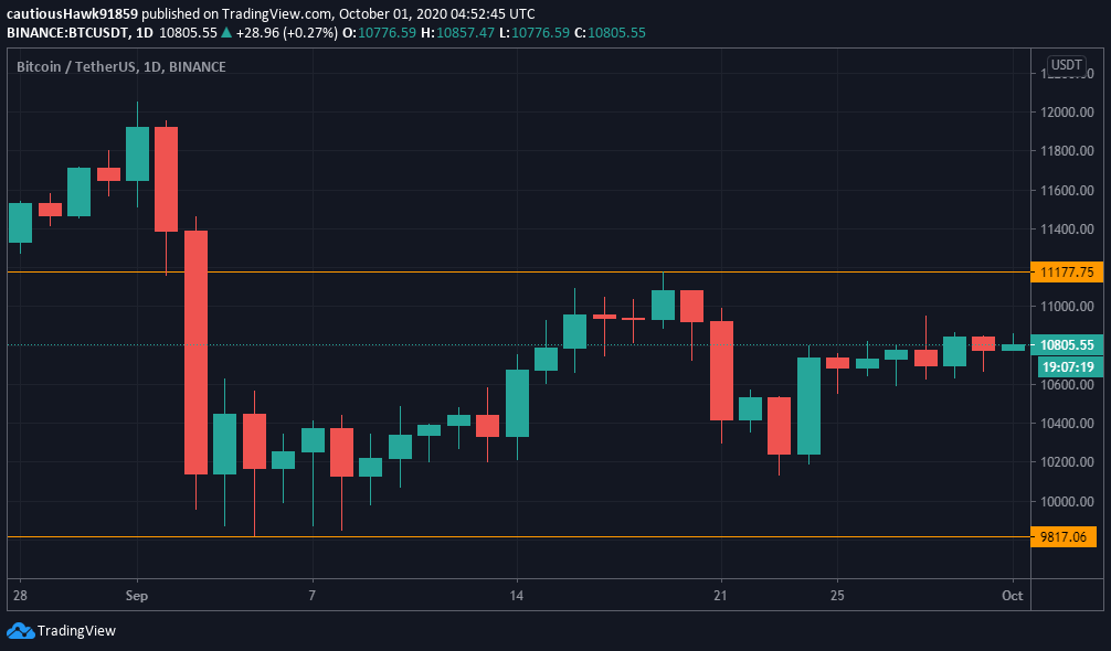 Cours BTC prix Bitcoin TradingView Cours BTC prix Bitcoin TradingView