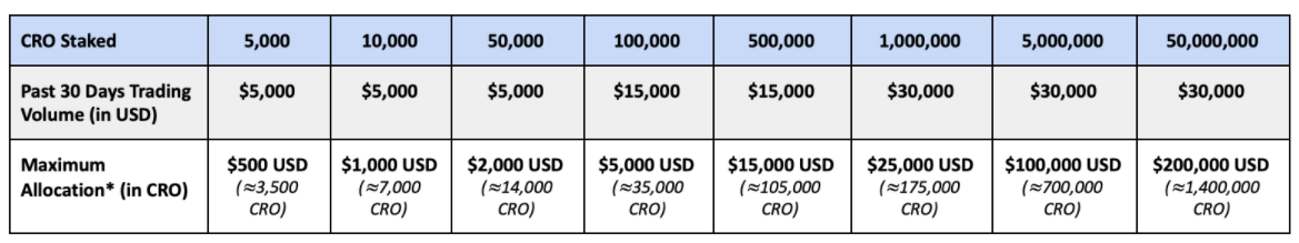 Paliers allocations eGLD Paliers allocations eGLD