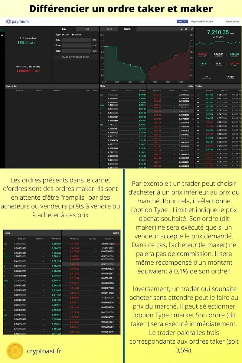 differences entre ordres taker et maker avec paymium