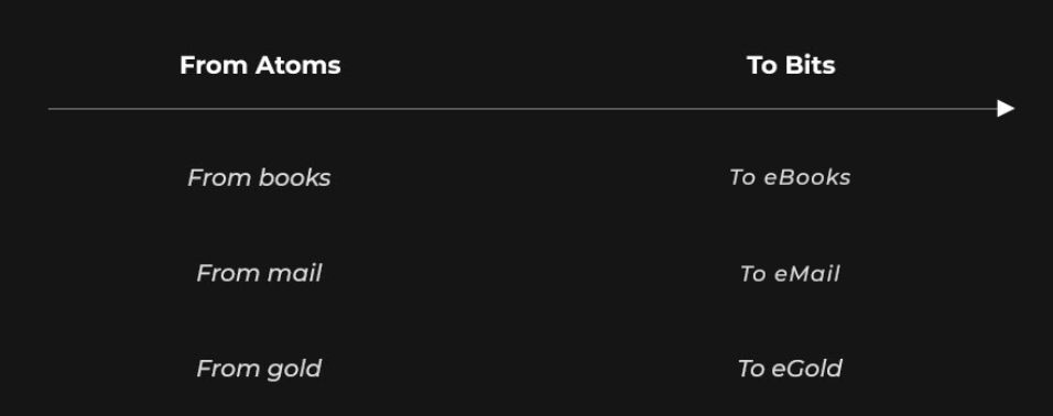 Transition Gold eGlod Transition Gold eGlod