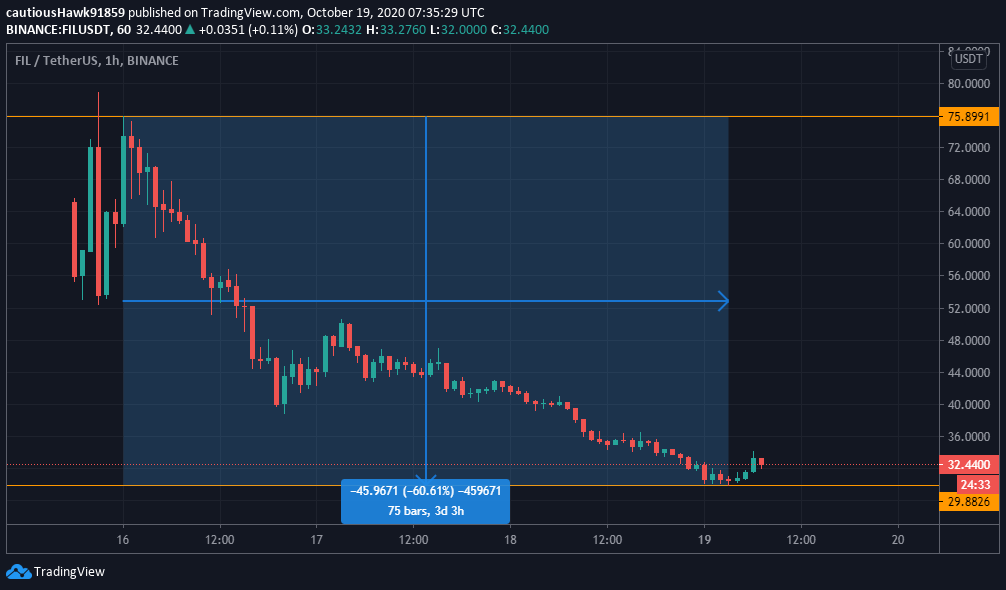 Cours Filecoin FIL prix Cours Filecoin FIL prix