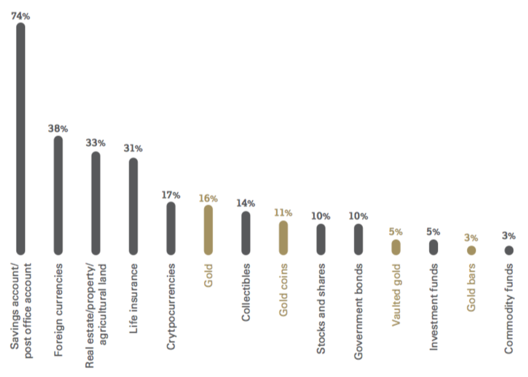 Investissements en Russie au cours des 12 derniers mois Investissements en Russie au cours des 12 derniers mois
