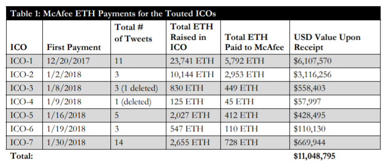 Paiements en ETH reçus par John McAfee pour la promotion d'ICOs Paiements en ETH reçus par John McAfee pour la promotion d'ICOs