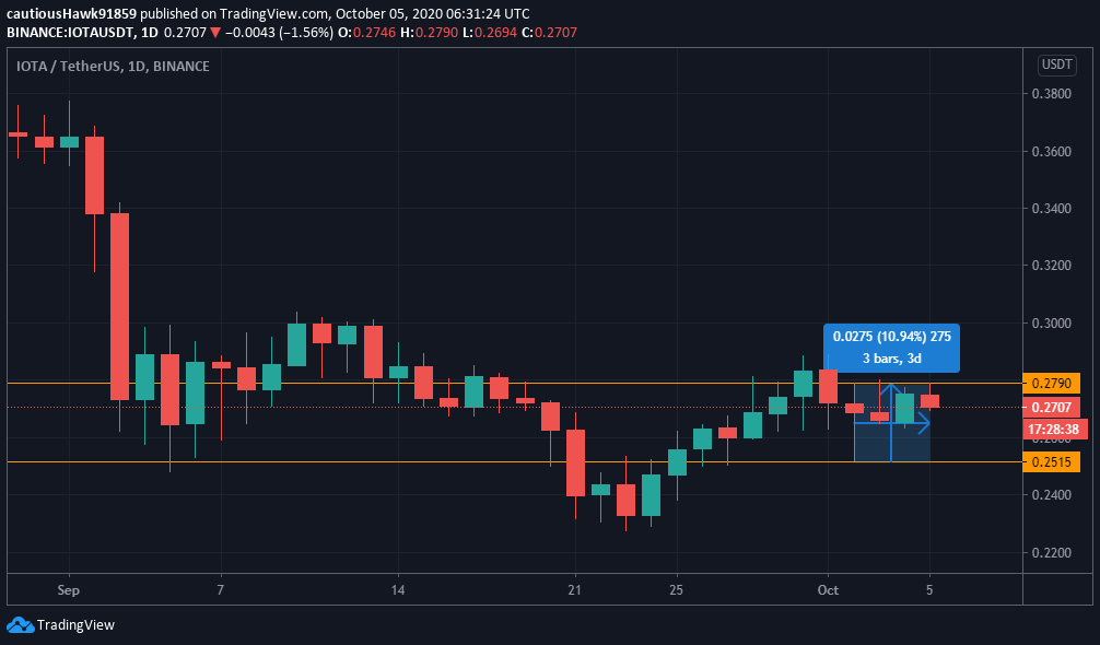 Cours prix IOTA MIOTA