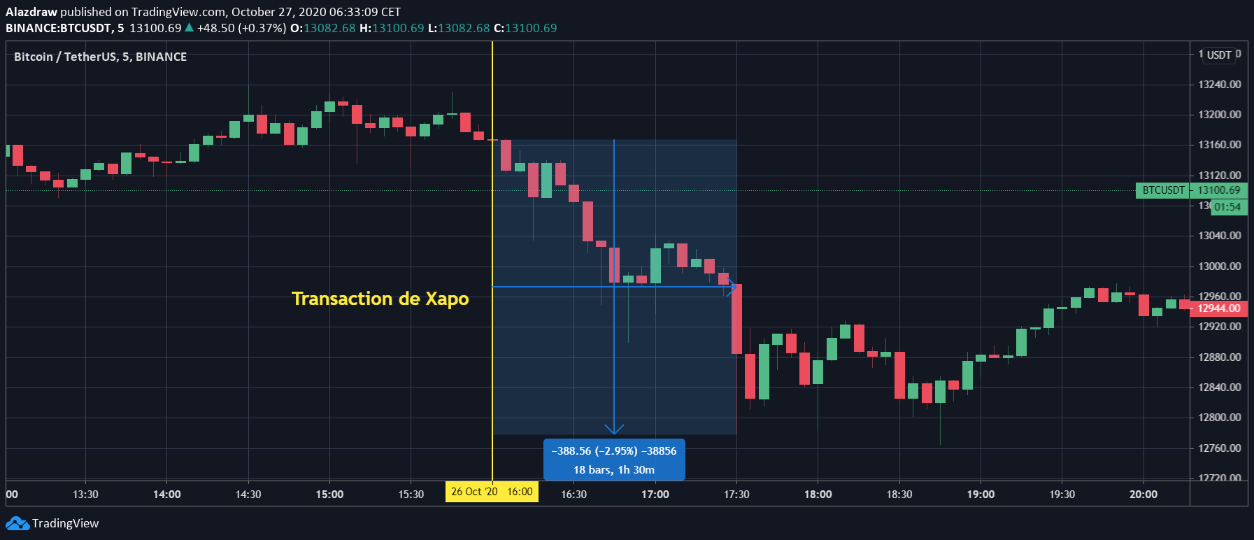 Transaction Bitcoin Xapo Transaction Bitcoin Xapo