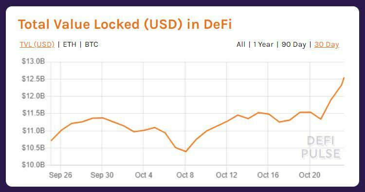 Valeur verrouillée totale finance décentralisée DeFi Pulse