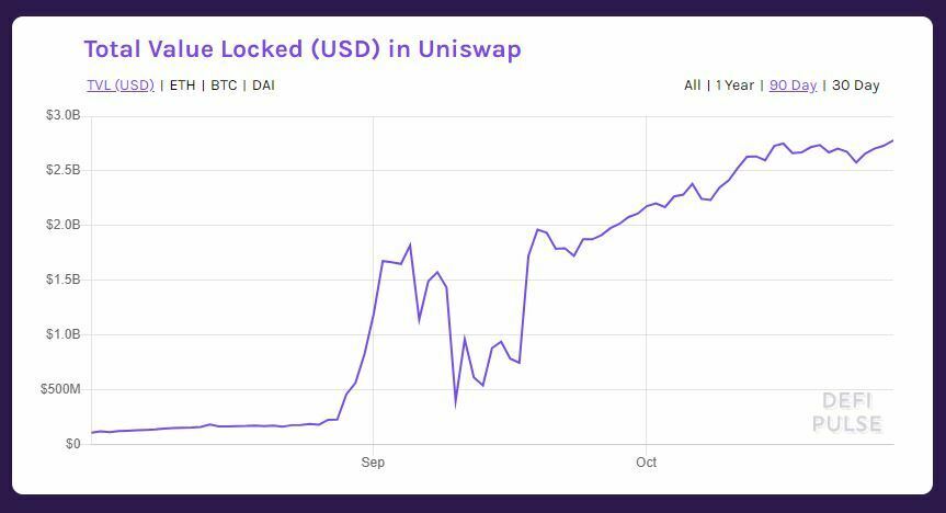 TVL valeur totale verrouillée Uniswap TVL valeur totale verrouillée Uniswap
