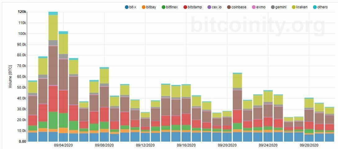 Volume trading Bitcoin BTC Volume trading Bitcoin BTC