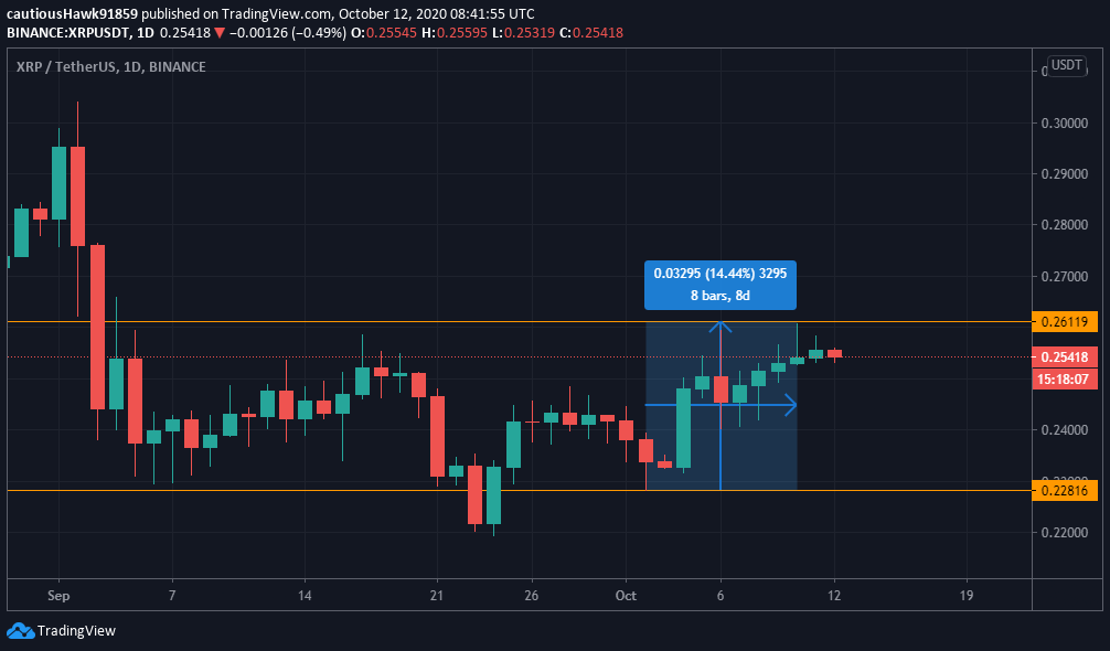 XRP Ripple cours 2020