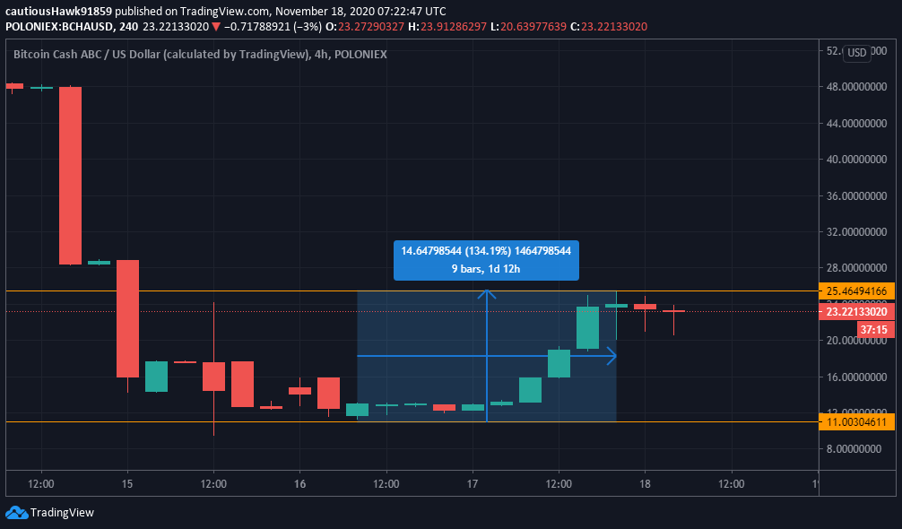 Cours Bitcoin Cash ABC BCHA Cours Bitcoin Cash ABC BCHA