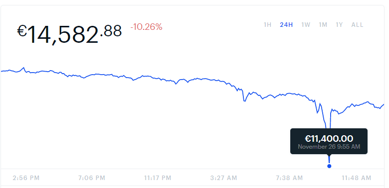 Coinbase chute Bitcoin Coinbase chute Bitcoin