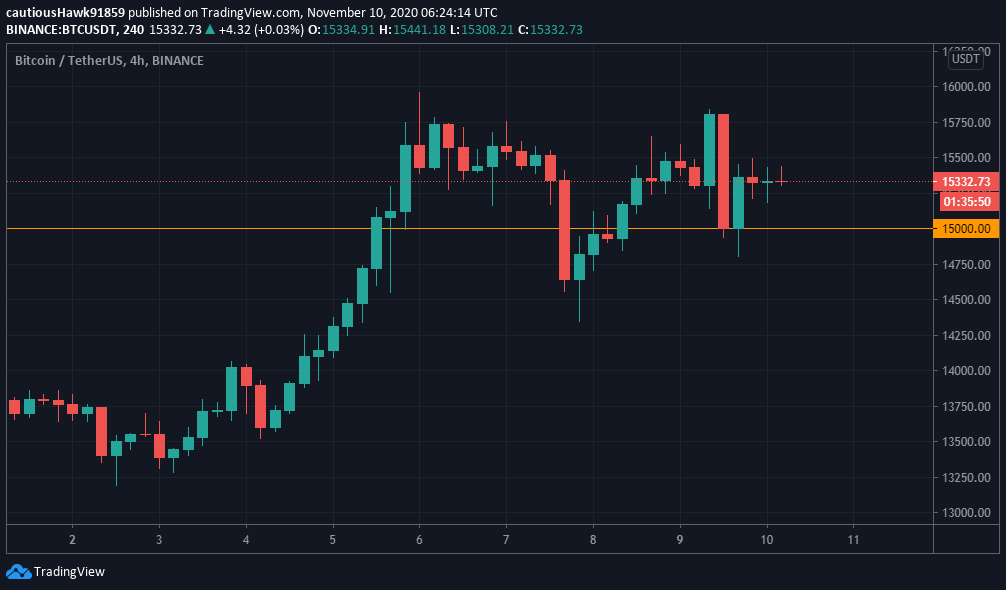 Cours Bitcoin BTC Cours Bitcoin BTC
