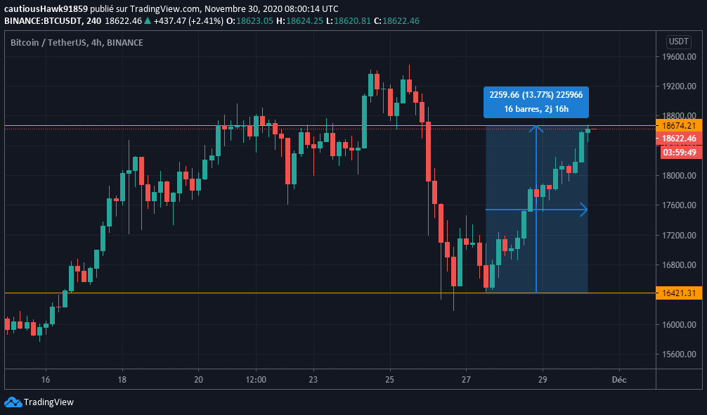 Cours Bitcoin BTC Cours Bitcoin BTC