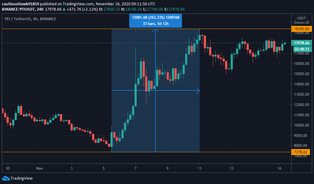 Cours YFI Yearn.Finance prix
