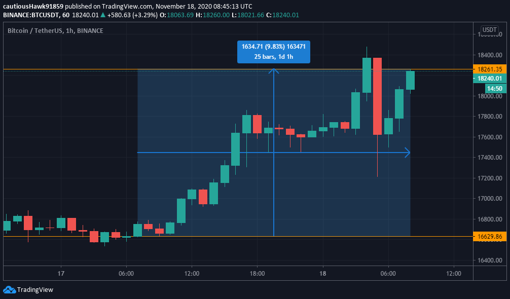 Cours Bitcoin BTC Cours Bitcoin BTC