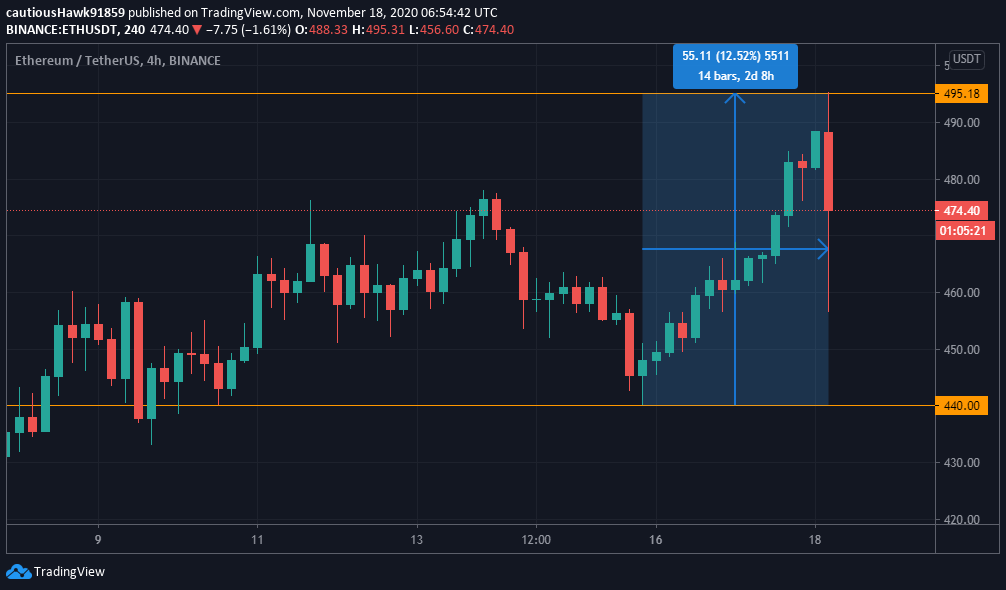 Cours Ether Ethereum ETH Cours Ether Ethereum ETH