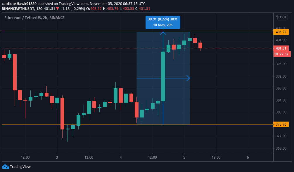 Cours Ether Ethereum ETH prix Cours Ether Ethereum ETH prix