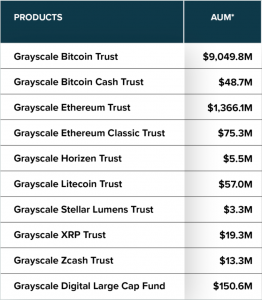Grayscale AUM Grayscale AUM