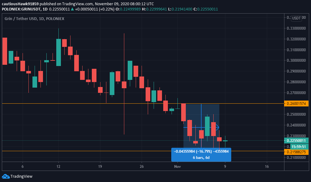 Cours Grin prix Cours Grin prix