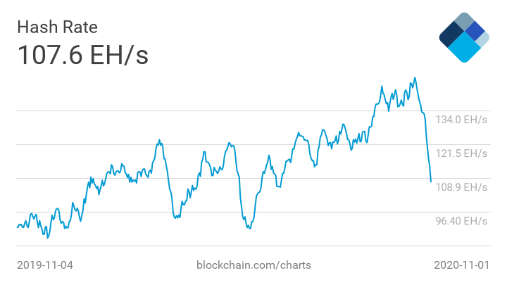 Hashrate Bitcoin BTC progression Hashrate Bitcoin BTC progression