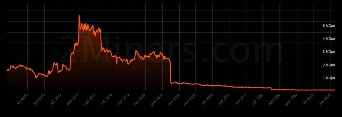 Hashrate Grin Hashrate Grin