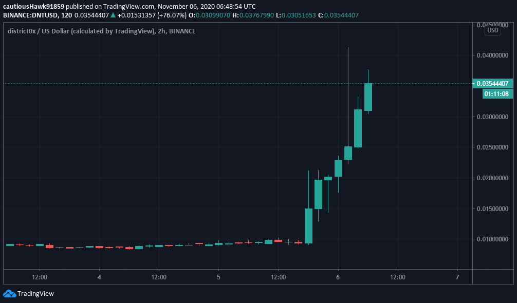 Cours District0x DNT