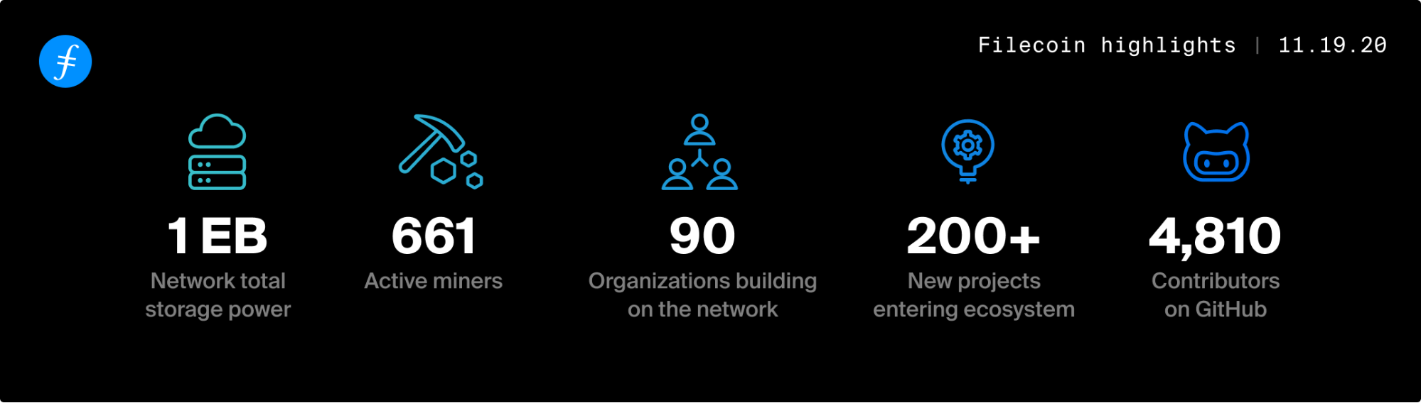 Filecoin FIL progression