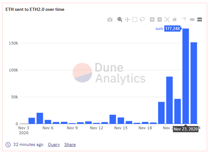 Staking Ethereum 2.0 Staking Ethereum 2.0