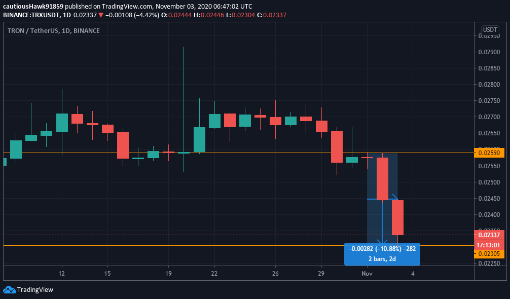 Cours TRON TRX attaque Cours TRON TRX attaque