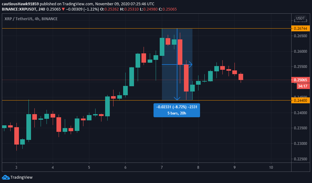 Cours XRP Ripple prix