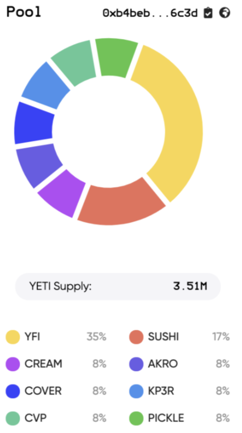Composition du protocole Yeti