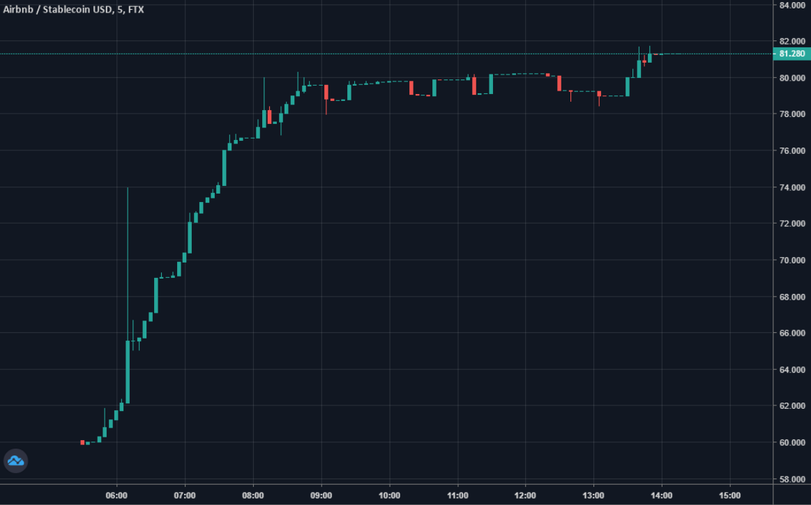 Cours Airbnb FTX Cours Airbnb FTX
