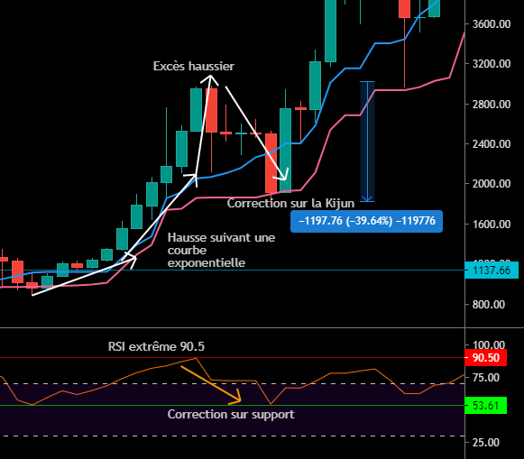 Scénario de hausse extrême similaire en 2017