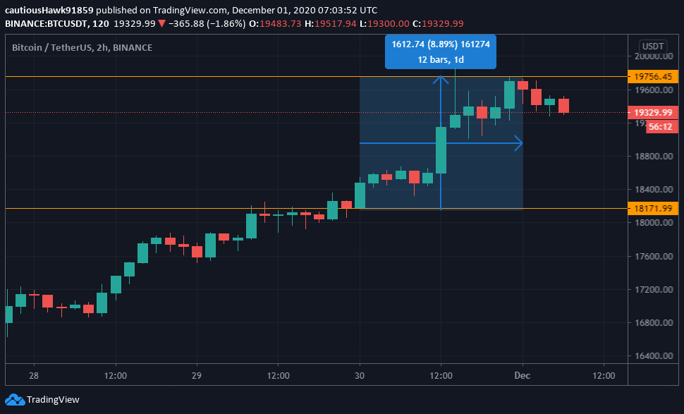 Cours Bitcoin BTC Cours Bitcoin BTC