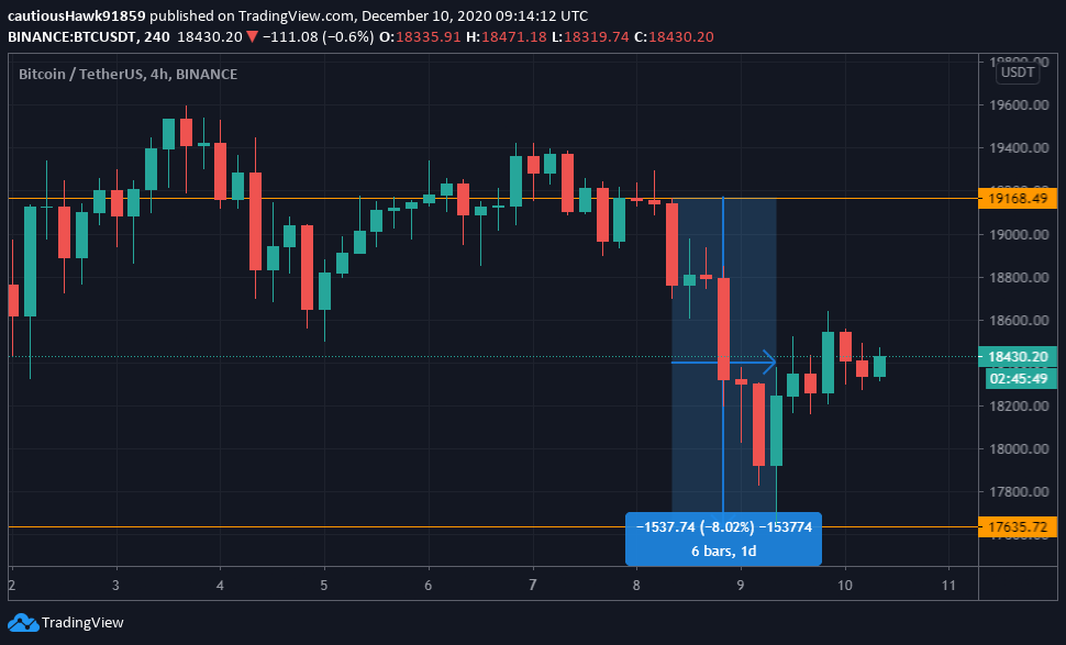 Cours Bitcoin BTC prix Cours Bitcoin BTC prix