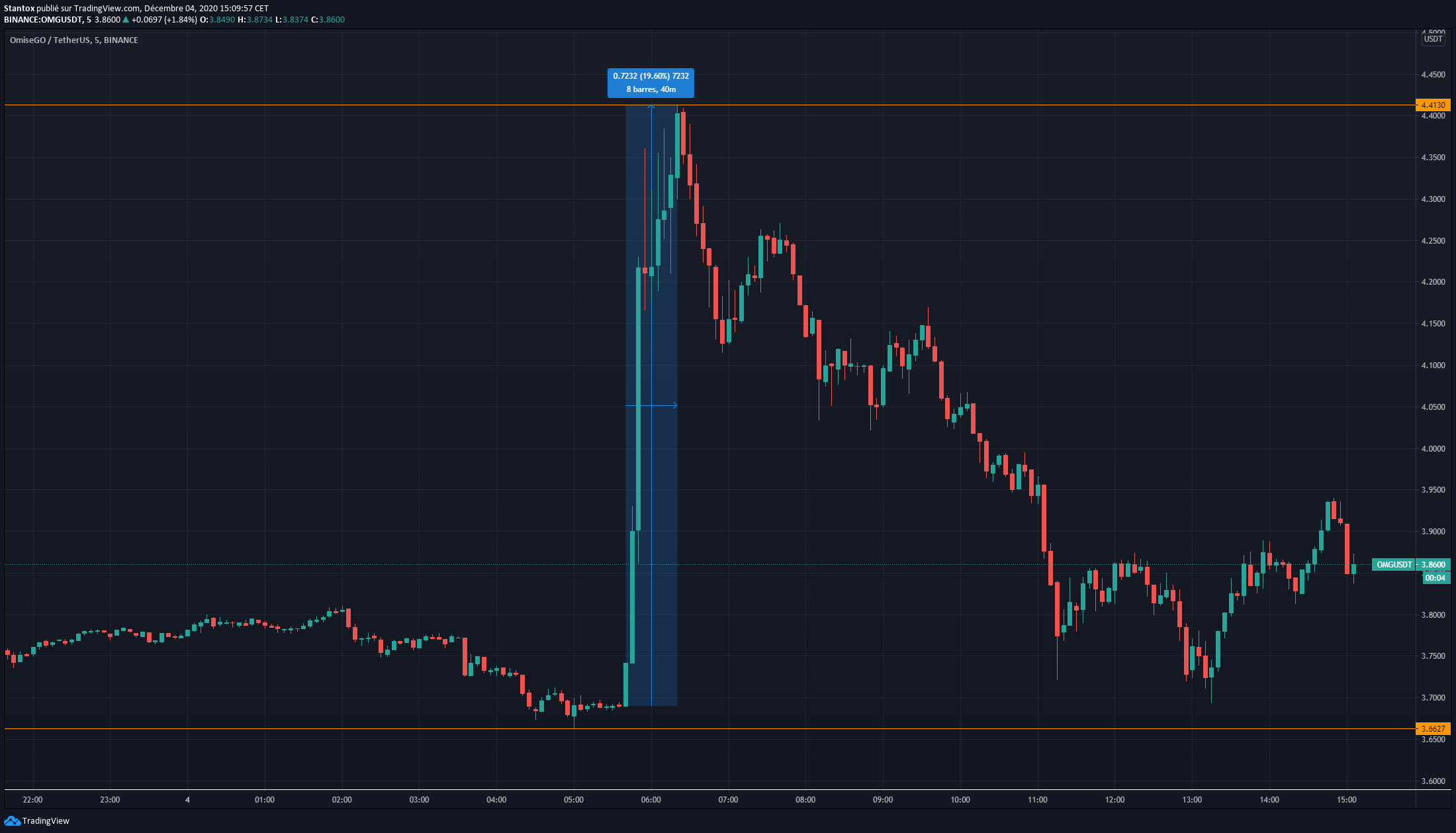 Cours OMG Network Cours OMG Network