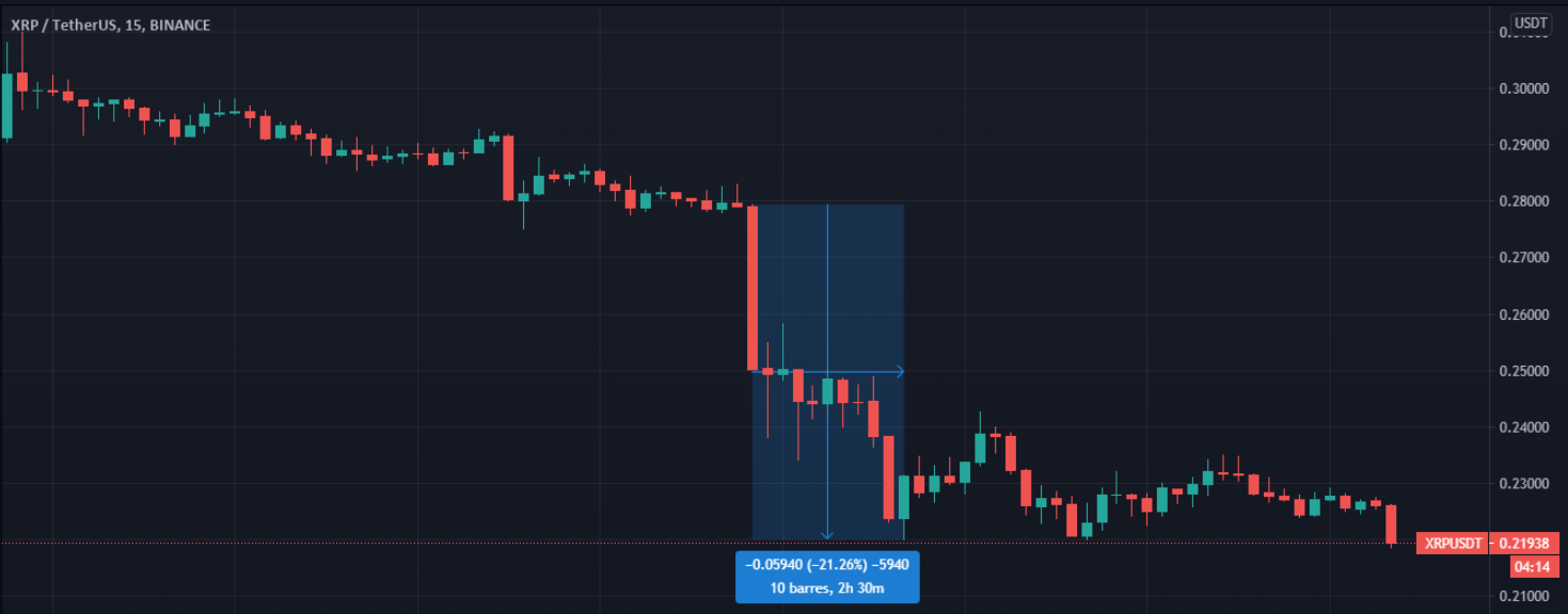 Cours du XRP Cours du XRP