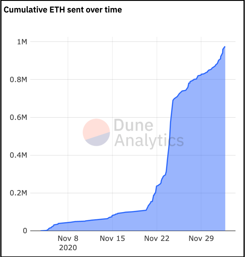 Contrat de Dépôt ETH2 Contrat de Dépôt ETH2
