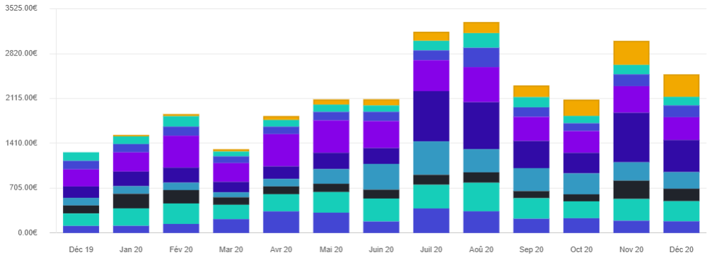 Evolution Performances Pack Feel Mining Evolution Performances Pack Feel Mining