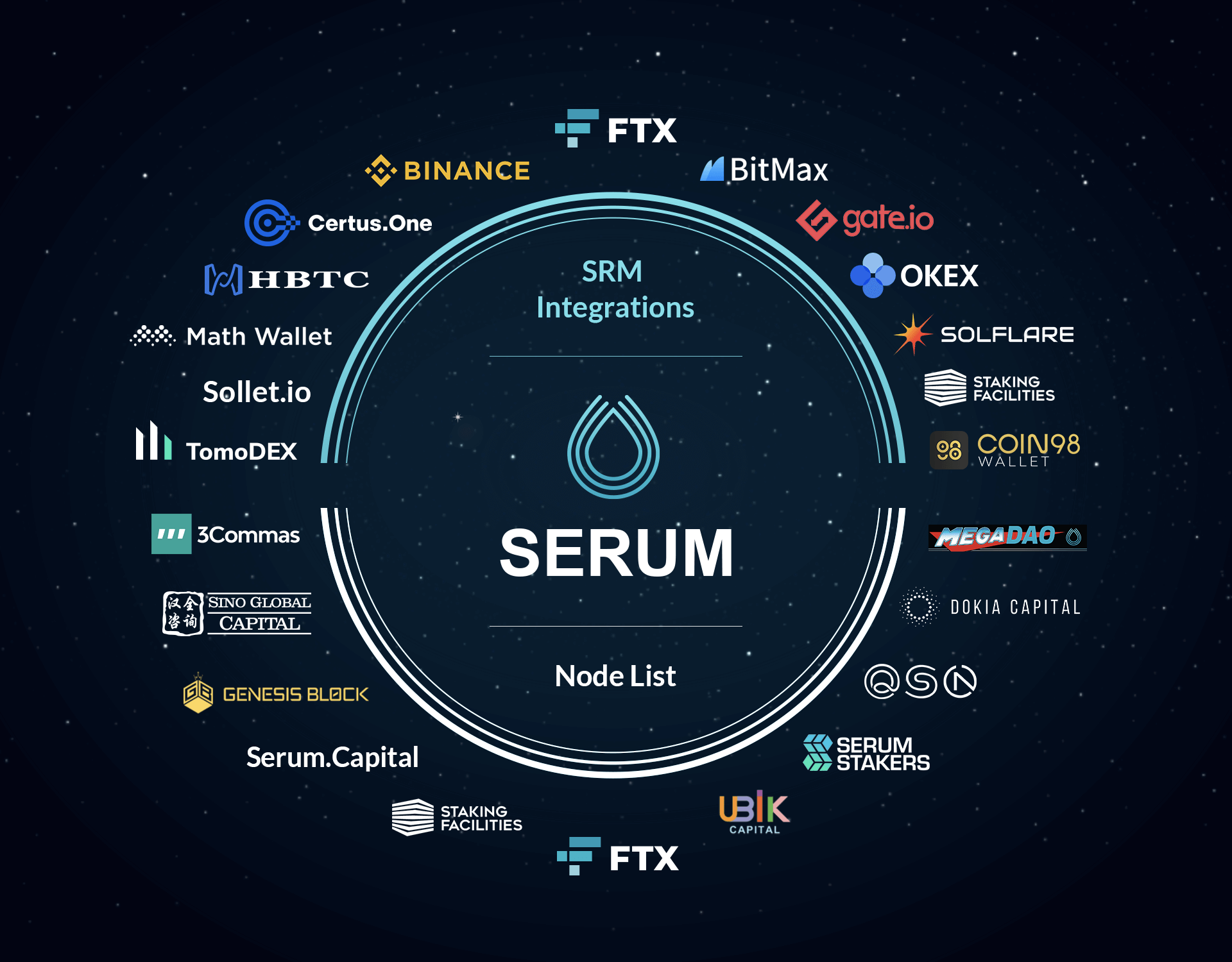 Opérateurs de nœuds pour Serum Opérateurs de nœuds pour Serum